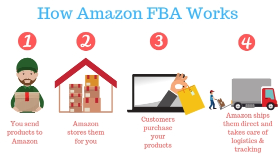 Amazon FAB Shopping