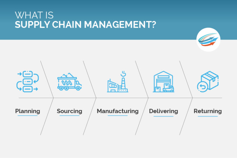 supply-chain-management-purchasing-agent-max-sourcing