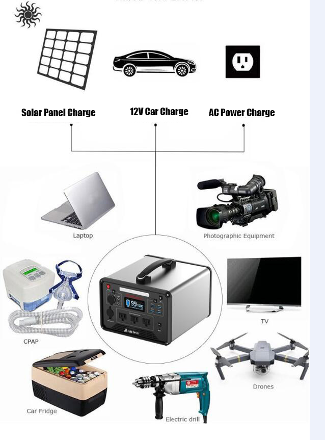 Application of Portable energy storage