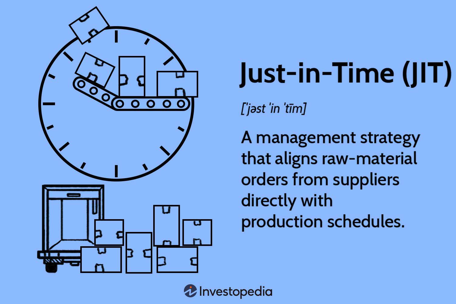 supply-chain-management-purchasing-agent-max-sourcing