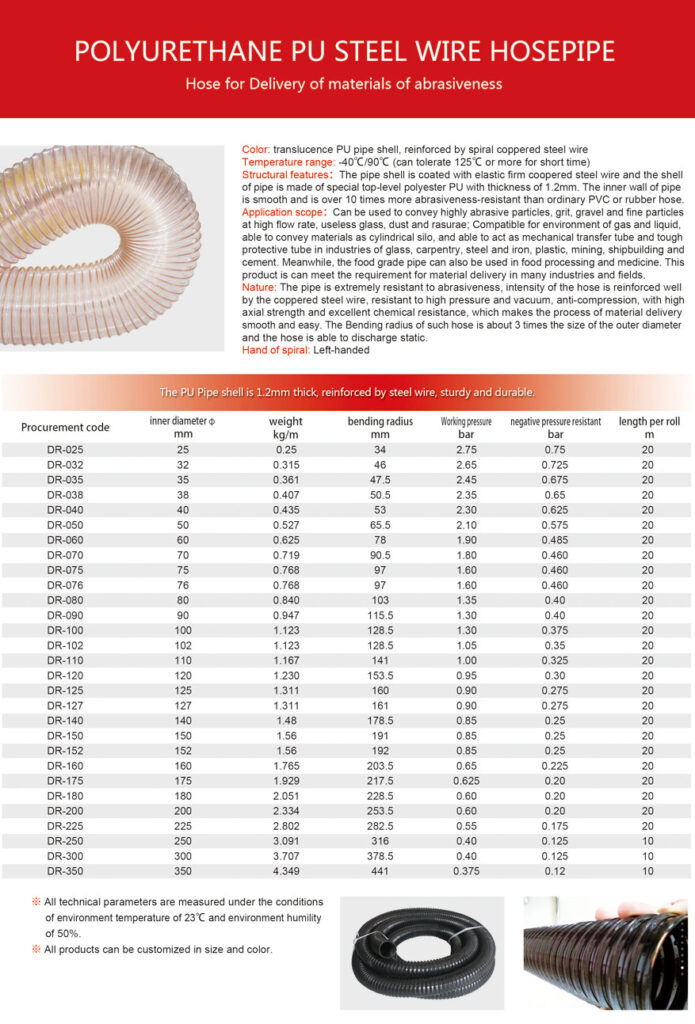 Polyurehane PU Steel Wire Hosepipe