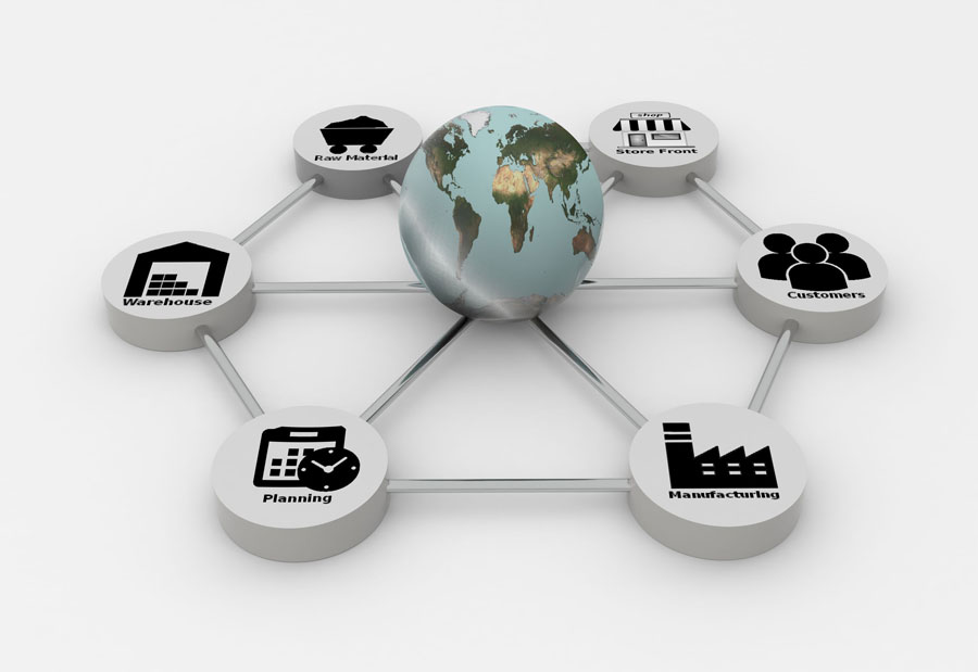 Supply Chain Planning Process