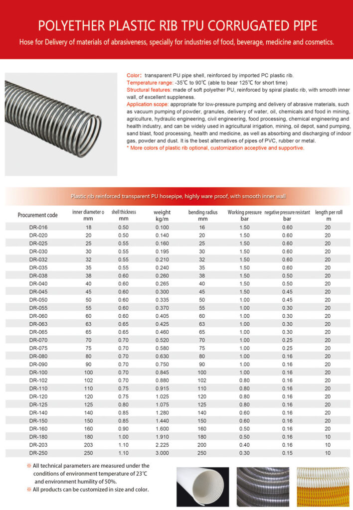 Polyether plastic rib corrugated pipe characteristics